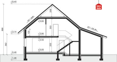 plans 3