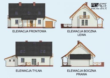 visualizations 4