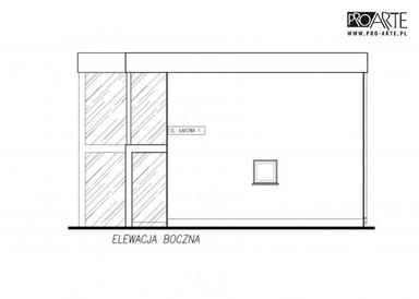 visualizations 4