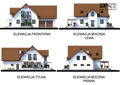 visualizations 3