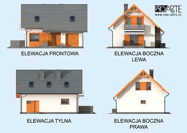 visualizations 3