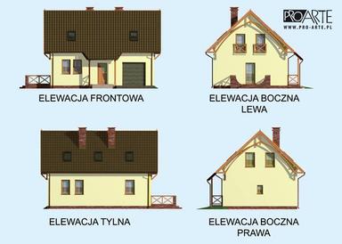 visualizations 3