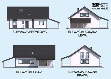 visualizations 4