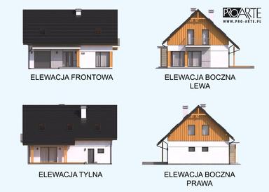 visualizations 3