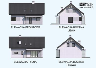 visualizations 3
