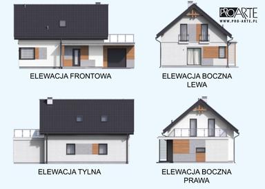 visualizations 3