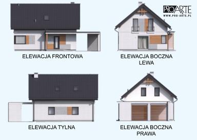 visualizations 4