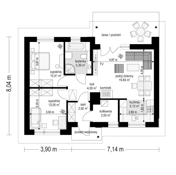 visualizations 3