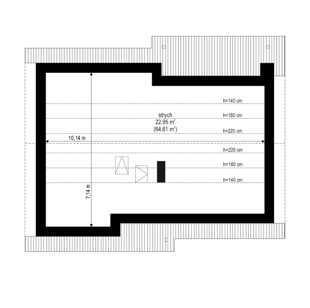 visualizations 4