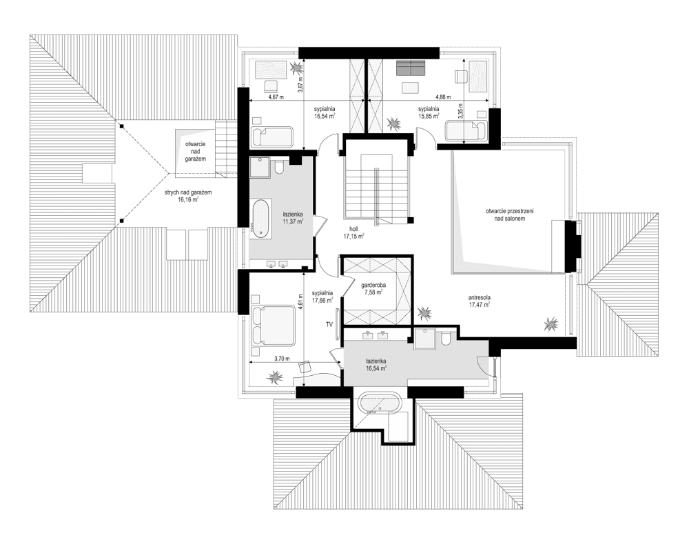 visualizations 4