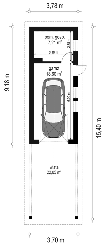 visualizations 2
