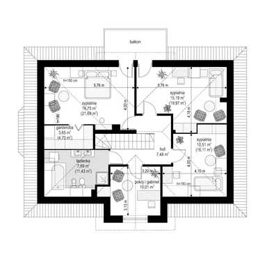 visualizations 4