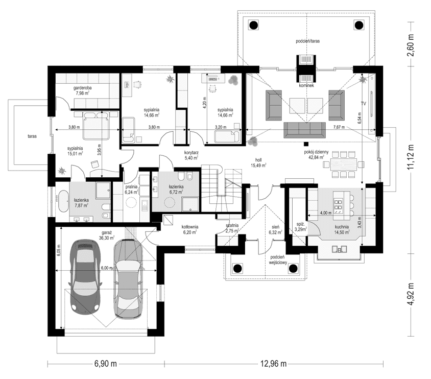 visualizations 3