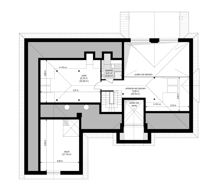 visualizations 4