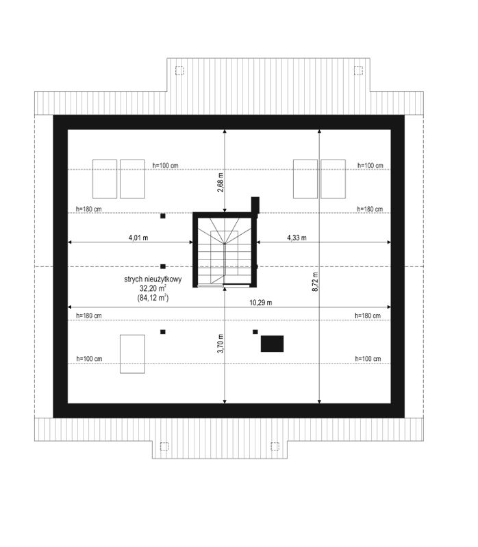 visualizations 4