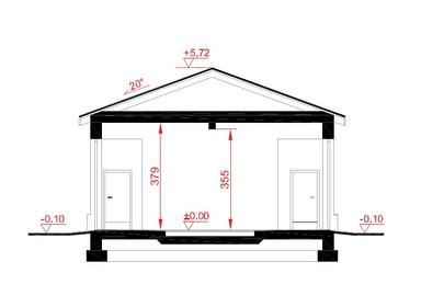 visualizations 3