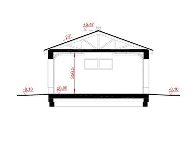 visualizations 3