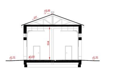 visualizations 4