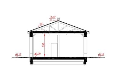 visualizations 3