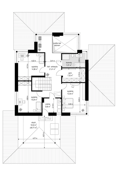 visualizations 4