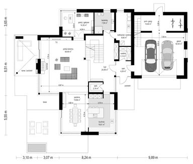 visualizations 3
