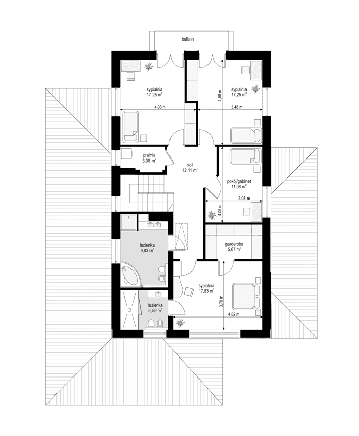 visualizations 4