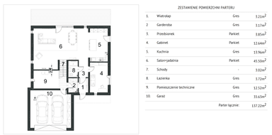 Rzut projekt domu Charyzmatyczny D17